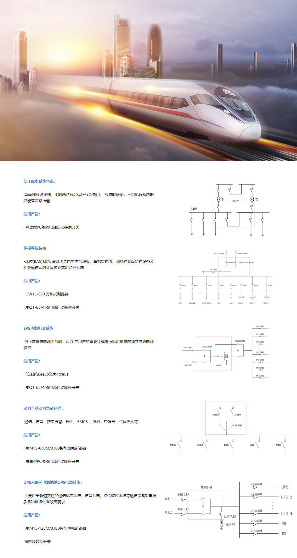 應用方案